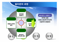 바트화의 폭락과 아시아의 외환위기-13