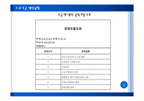 [생산관리] 7장. 프로세스 설계와 배치결정-4