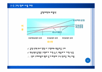 [생산관리] 7장. 프로세스 설계와 배치결정-5