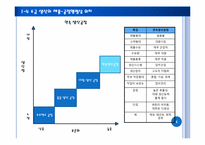 [생산관리] 7장. 프로세스 설계와 배치결정-6