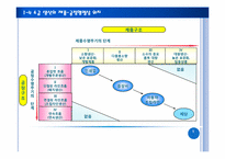 [생산관리] 7장. 프로세스 설계와 배치결정-7