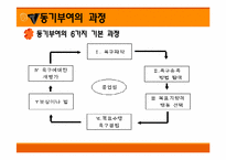 [기업과 사회] 동기와 가치-8