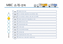 [노사관계론] MBC 파업-4
