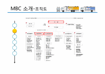[노사관계론] MBC 파업-7