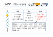 [노사관계론] MBC 파업-8