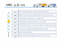 [노사관계론] MBC 파업-9