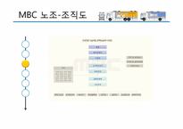 [노사관계론] MBC 파업-10