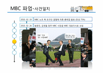 [노사관계론] MBC 파업-15