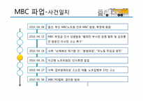 [노사관계론] MBC 파업-16