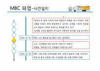 [노사관계론] MBC 파업-17