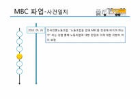[노사관계론] MBC 파업-18