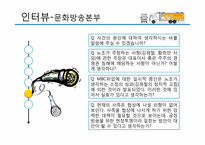 [노사관계론] MBC 파업-19