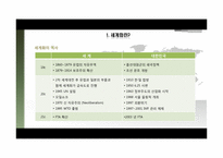 [국제경영론] 한국산업의 세계화-4
