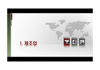 [국제경영론] 한국산업의 세계화-6