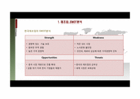 [국제경영론] 한국산업의 세계화-10