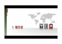 [국제경영론] 한국산업의 세계화-11