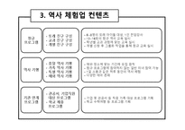 [마케팅] 역사 체험업 시장분석 및 마케팅전략-7