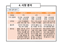[마케팅] 역사 체험업 시장분석 및 마케팅전략-10