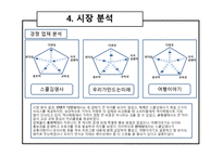 [마케팅] 역사 체험업 시장분석 및 마케팅전략-11