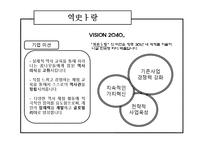[마케팅] 역사 체험업 시장분석 및 마케팅전략-16