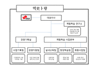 [마케팅] 역사 체험업 시장분석 및 마케팅전략-18