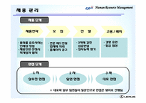 [인사관리] 도요타 코리아 인적자원관리-18