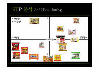[시장과 소비자] 녹차클로렐라 면의 실폐사례분석-11