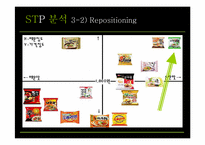 [시장과 소비자] 녹차클로렐라 면의 실폐사례분석-12