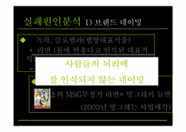 [시장과 소비자] 녹차클로렐라 면의 실폐사례분석-13
