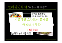[시장과 소비자] 녹차클로렐라 면의 실폐사례분석-15