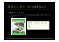 [시장과 소비자] 녹차클로렐라 면의 실폐사례분석-18