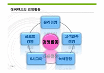 삼성 에버랜드 인사관리-5