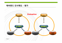 삼성 에버랜드 인사관리-8