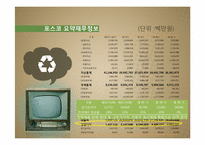 [회계원리] 포스코 vs 현대제철 재무제표분석-11
