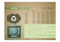 [회계원리] 포스코 vs 현대제철 재무제표분석-13