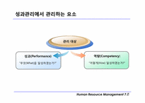 [인적자원관리] 성과관리와 성과평가 및 보상에 대한 개념과 장단점-5
