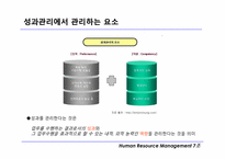 [인적자원관리] 성과관리와 성과평가 및 보상에 대한 개념과 장단점-6