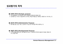 [인적자원관리] 성과관리와 성과평가 및 보상에 대한 개념과 장단점-12