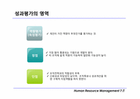 [인적자원관리] 성과관리와 성과평가 및 보상에 대한 개념과 장단점-14