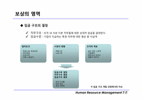 [인적자원관리] 성과관리와 성과평가 및 보상에 대한 개념과 장단점-20