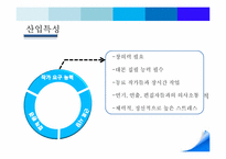[인적자원관리] TV시트콤 작가의 HRM시스템 설계하기-4