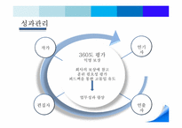 [인적자원관리] TV시트콤 작가의 HRM시스템 설계하기-7