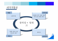 [인적자원관리] TV시트콤 작가의 HRM시스템 설계하기-9