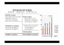 [재무분석] 롯데쇼핑 기업분석 -신세계 비교-9