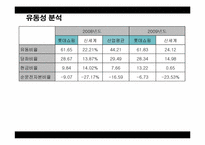 [재무분석] 롯데쇼핑 기업분석 -신세계 비교-10