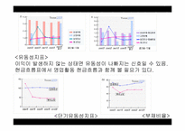 [재무분석] 롯데쇼핑 기업분석 -신세계 비교-11