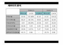 [재무분석] 롯데쇼핑 기업분석 -신세계 비교-12
