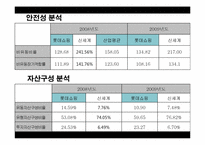 [재무분석] 롯데쇼핑 기업분석 -신세계 비교-13