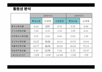[재무분석] 롯데쇼핑 기업분석 -신세계 비교-18