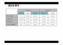 [재무분석] 롯데쇼핑 기업분석 -신세계 비교-19